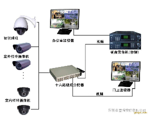 保定视频监控系统安装步骤图解 